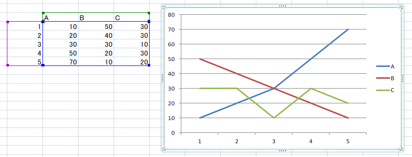 X軸とy軸を反転 Excelグラフ いかたこのたこつぼ