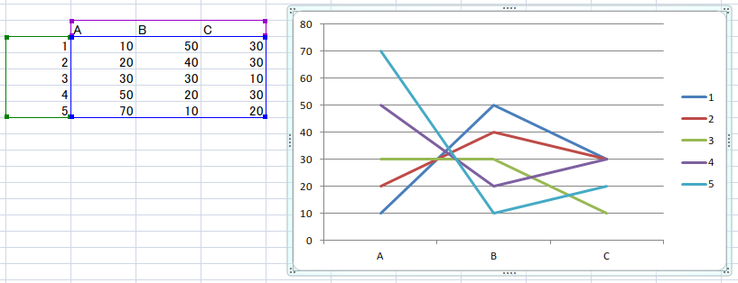 X軸とy軸を反転 Excelグラフ いかたこのたこつぼ